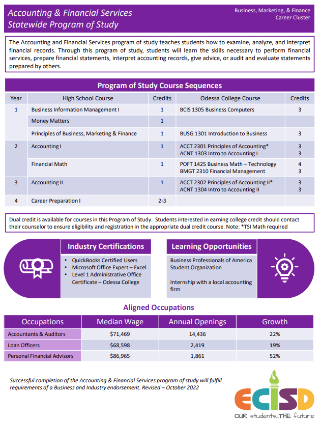 ECISD offers twenty-six CTE programs of study aligned to in-demand and high wage occupations. The program of study frameworks provide a clear high school plan for students to study a career field of interest.  View each framework at here: ectorcountyisd.org/Page/6083
<a href="/EctorCountyISD/">Ector County ISD</a>