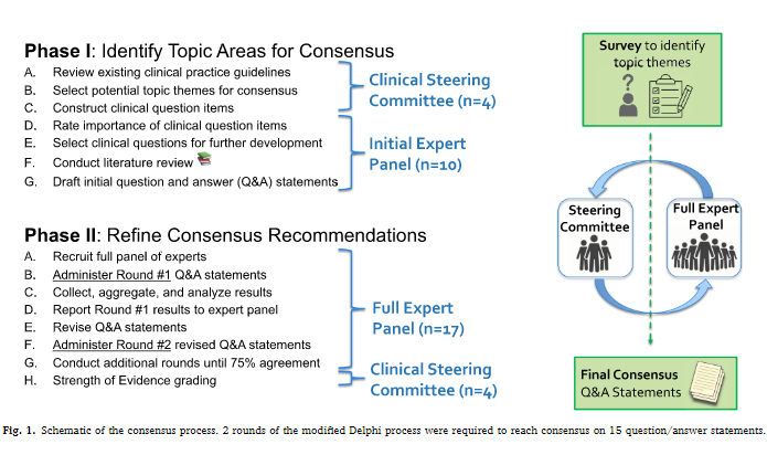 🤝<a href="/ctRO_journal/">Clinical & Translational Radiation Oncology</a> @JYangMDPhD:
Multidisciplinary Treatment of Non-Spine Bone Metastases: Results of a Modified Delphi Consensus Process. Areas for further research include pathologic fracture risk estimation, pre-operative radiation, &amp; percutaneous ablation.
sciencedirect.com/science/articl…