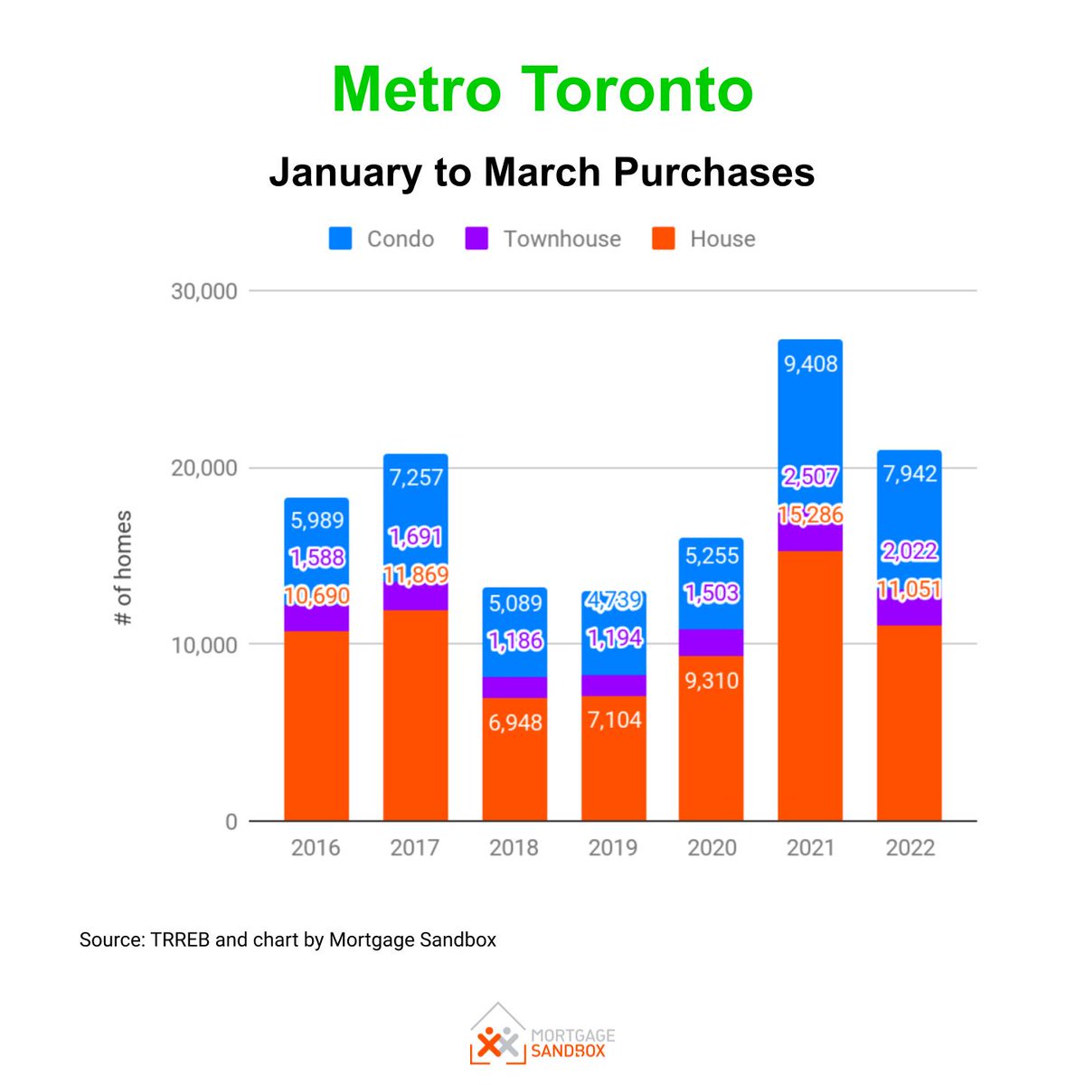 PropertiEdge's tweet photo. Housing Matters: A national drop in Canadian home values. - https://t.co/ITsSRfDuI8 https://t.co/TC5US1nxjT