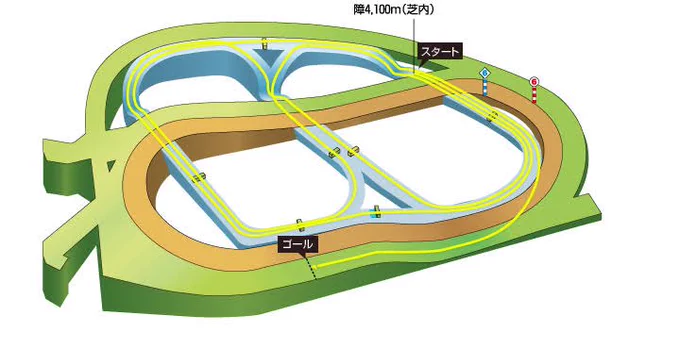  中山大障害コース図を見て頭を抱えました 