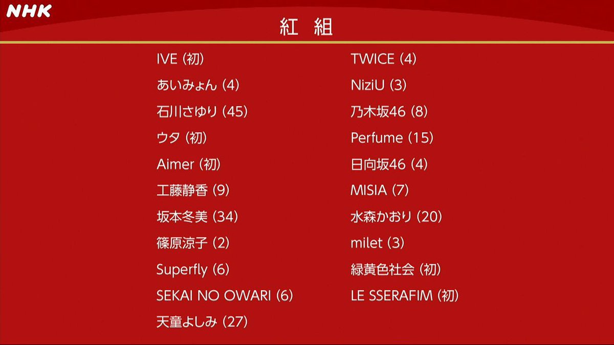 naru_sa0806's tweet photo. 嬉しすぎる✨
#TWICE紅白 https://t.co/aA1p5wVwTe