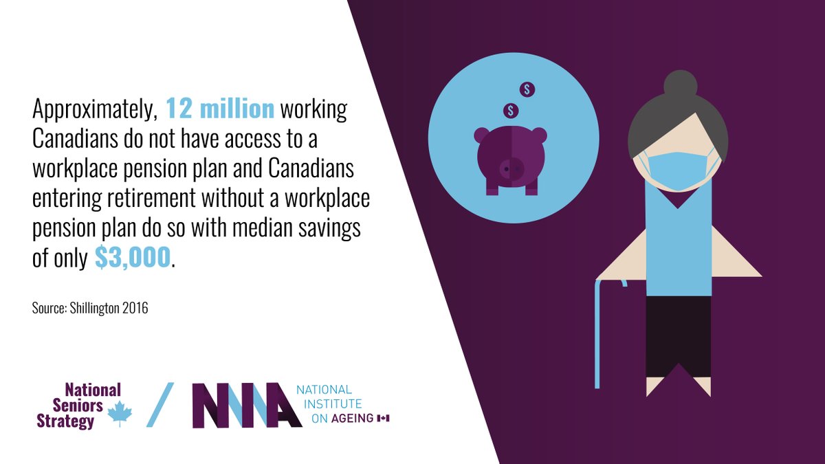 Canada Pension Plan (CPP) benefits are derived from workforce participation-related contributions, making inconsistent workforce participation or early retirement detrimental to accruing future long-term pension benefits through this program.  

nationalseniorsstrategy.ca/the-four-pilla…