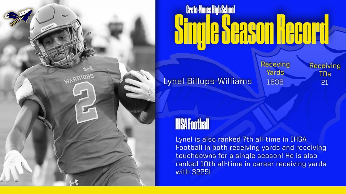 Crete-Monee High School Athletics and Activities (@cm201uathletics) on Twitter photo Congratulations to <a href="/BillupsLynel/">Lynel Billups-Williams</a> for setting single season school records for both receiving yards and touchdown receptions! Both records were previously held by <a href="/SuccessfulQuon/">Laquon Treadwell</a>! Lynel has also placed himself among the all-time great wide receivers in the state!
<a href="/CreteMoneeFB/">Crete-Monee Football</a> Congratulations to <a href="/BillupsLynel/">Lynel Billups-Williams</a> for setting single season school records for both receiving yards and touchdown receptions! Both records were previously held by <a href="/SuccessfulQuon/">Laquon Treadwell</a>! Lynel has also placed himself among the all-time great wide receivers in the state!
<a href="/CreteMoneeFB/">Crete-Monee Football</a>