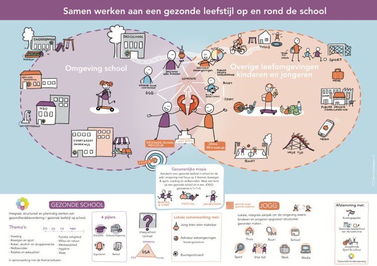 JOGG (@joggnl) on Twitter photo Vandaag staat gezond beleid op en rondom scholen extra centraal. Het is vandaag de Dag van de Gezonde School🤸🍐🍊<a href="/GezondeSchoolNL/">Gezondeschool.nl</a>
in vele #JOGG gemeenten scholen in het zonnetje gezet. Al meer dan een derde van alle scholen in Nederland is een 'Gezonde School'! Vandaag staat gezond beleid op en rondom scholen extra centraal. Het is vandaag de Dag van de Gezonde School🤸🍐🍊<a href="/GezondeSchoolNL/">Gezondeschool.nl</a>
in vele #JOGG gemeenten scholen in het zonnetje gezet. Al meer dan een derde van alle scholen in Nederland is een 'Gezonde School'!