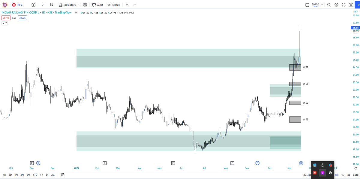 humble_trader1's tweet photo. the magic of logic. all automated levels . irfc . https://t.co/4MDXfRiPwd  follow for more #IRFC https://t.co/rHsmbhFKlZ