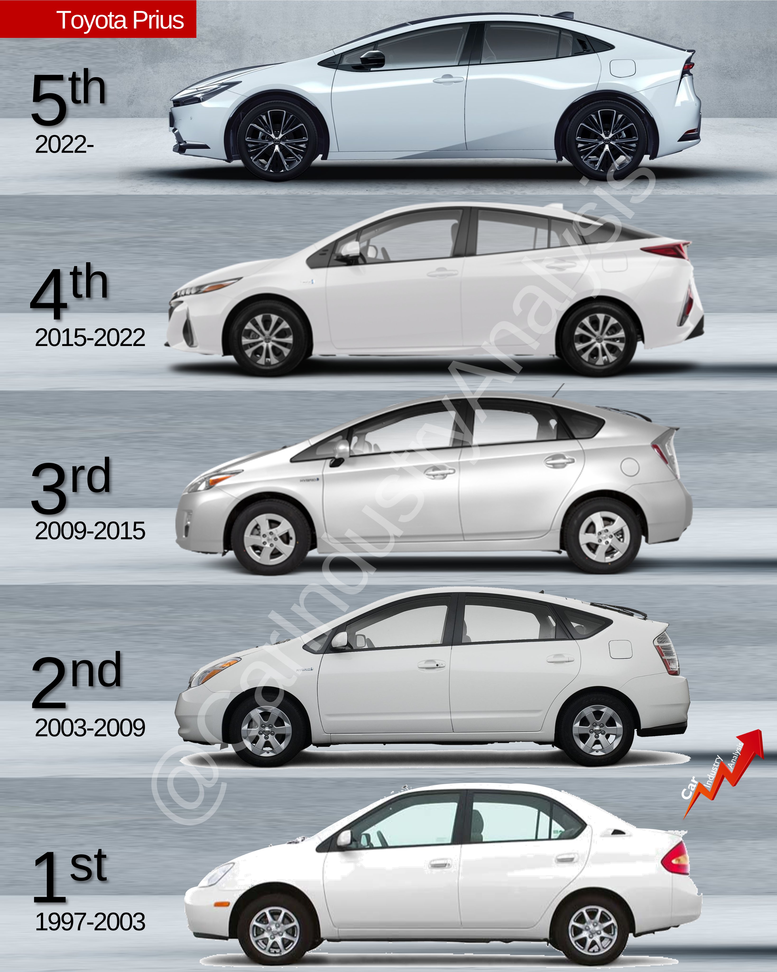 Prius generations deals