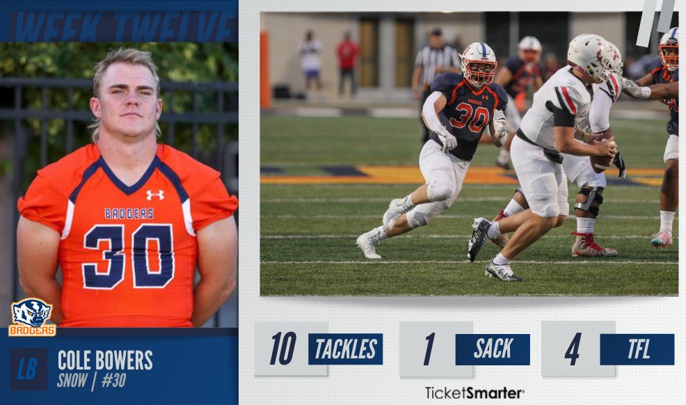 Cole Bowers posted 10 tackles, one sack, and four TFLs in a 34-14 <a href="/SnowCollegeFB/">Snow College Badger Football</a> win over Monroe!

The sophomore linebacker has been named the #NJCAAFootball DI Defensive Player of the Week, presented by <a href="/TicketSmarter/">TicketSmarter</a>.

#NJCAAPOTW
