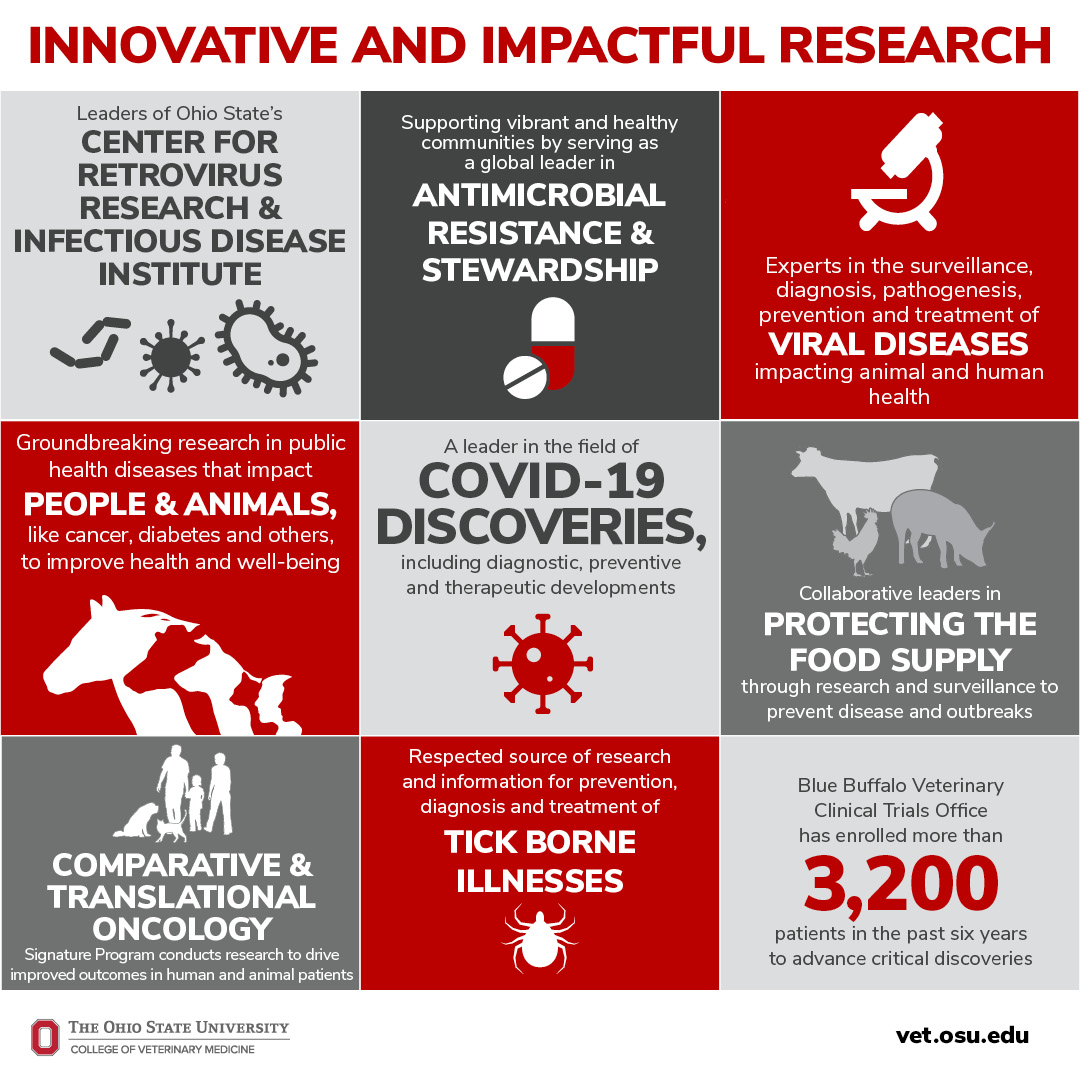 Tweet by OhioStateVetCollege