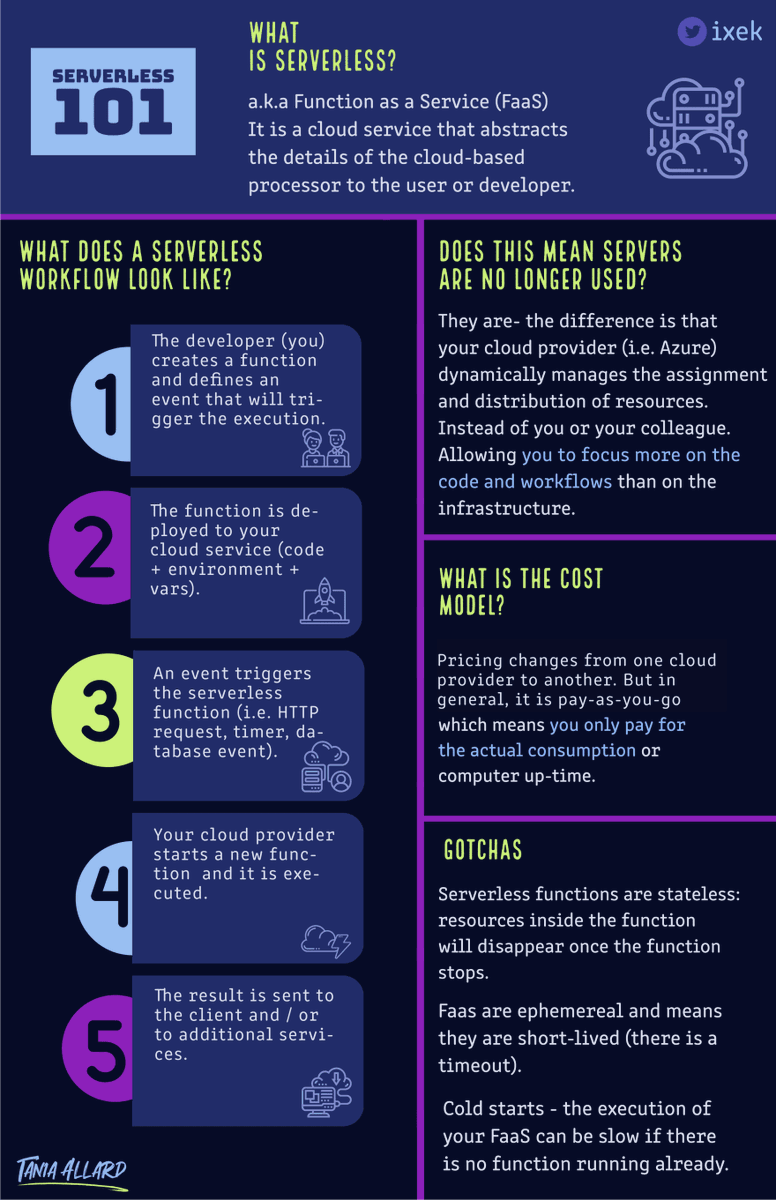 zConSolutions's tweet photo. #Infographic: Serverless #computing has gained a lot of traction recently. But, are you still trying to wrap your head around how this works?

Check out this infographic for more! 

#serverless #javascript #cloudcomputing #daysofcode #python #iot https://t.co/BRPfRmQRQt