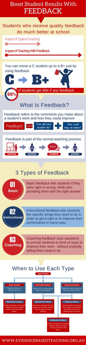 Learn about the WHY behind student feedback and how you can improve it.

bit.ly/3geouqj via It’s About #Learning
#edutwitter #educoach