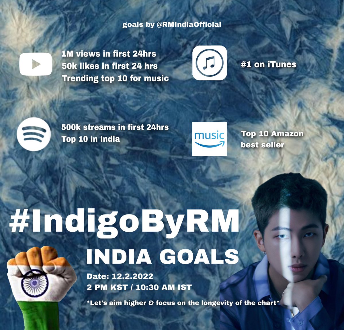 RMIndiaOfficial's tweet photo. Indian aRMys wake up!
We have come up with goals for RM's official solo debut album #Indigo!
Please retweet and share them across all platforms! Let's work together to deliver the fruit of his hardwork.
#IndigoByRM 
#IndigoByRMIsComing 
#RM @BTS_twt 
#IndRMys https://t.co/JvIbu5tpuy