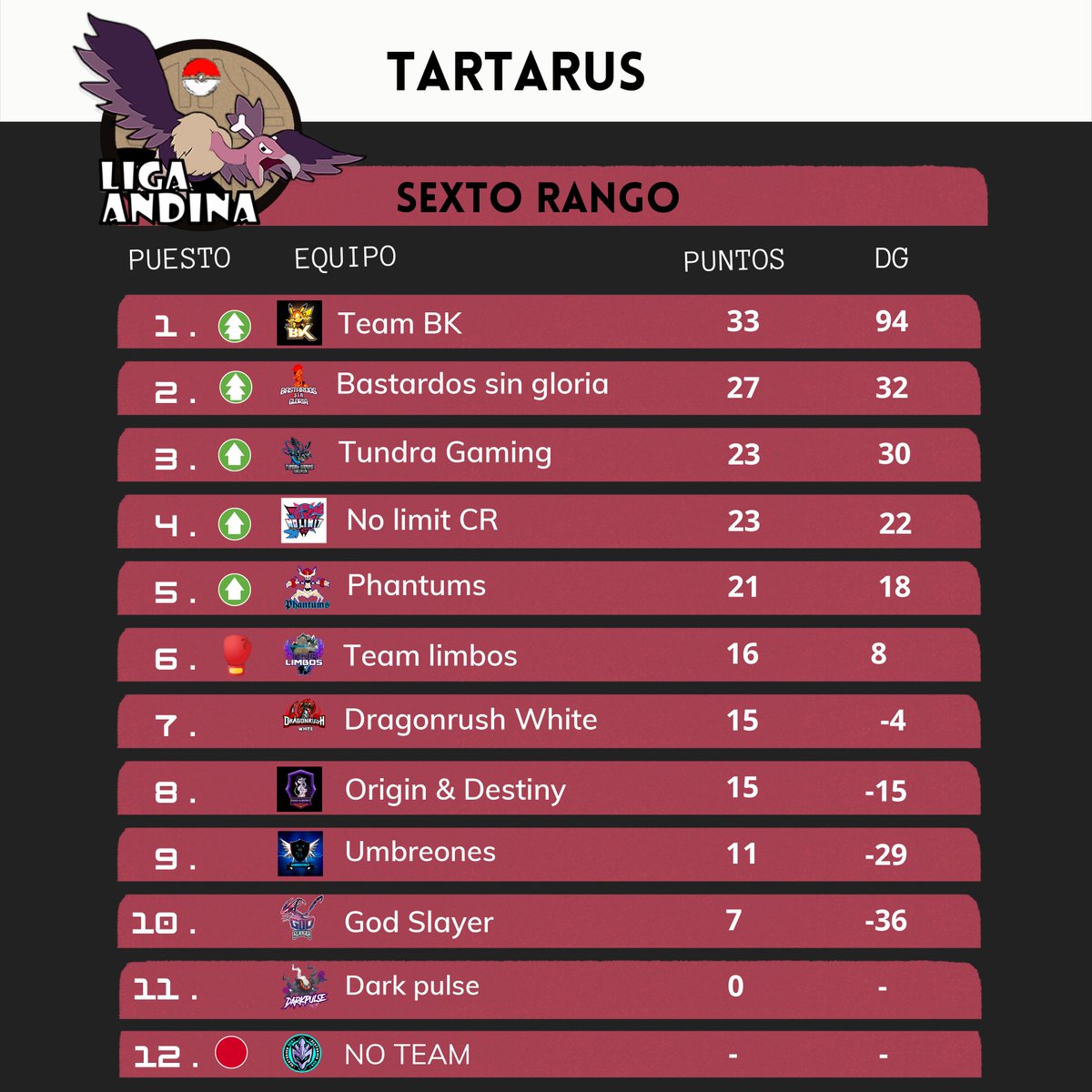 FINAL del ultimo rango de la Liga Andina.