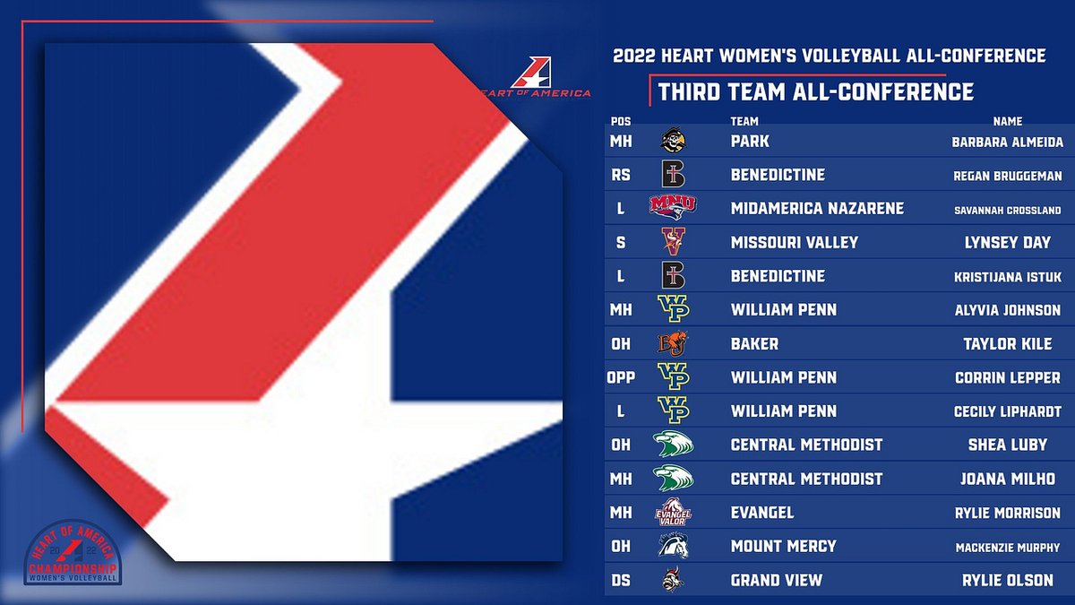 Heart of America Athletic Conference tweet media