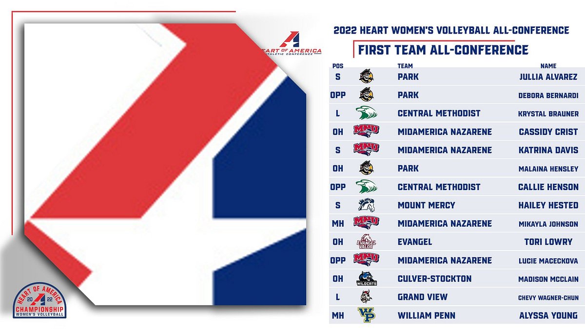 Heart of America Athletic Conference tweet media