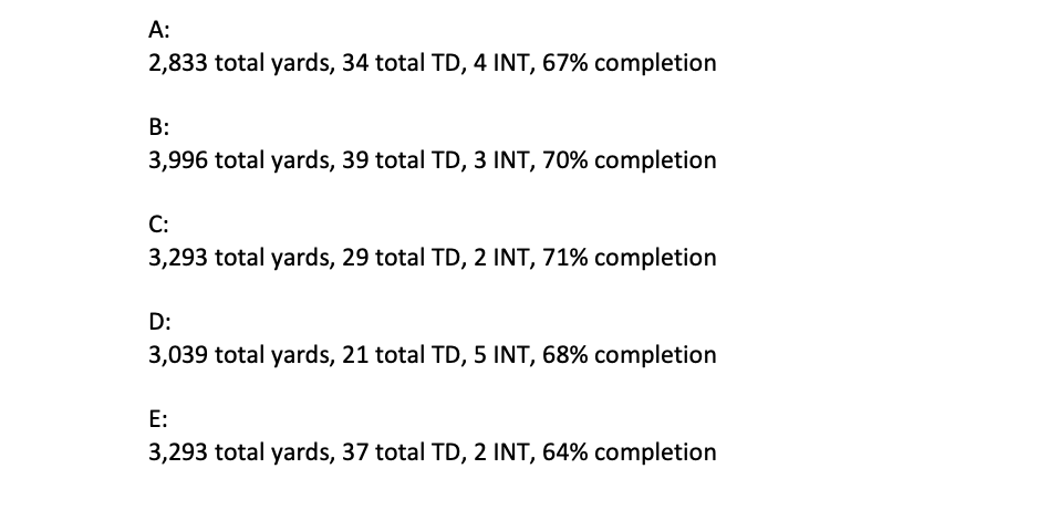 dayneyoung's tweet image. Blind resume for Heisman. 

Seems obvious, right?