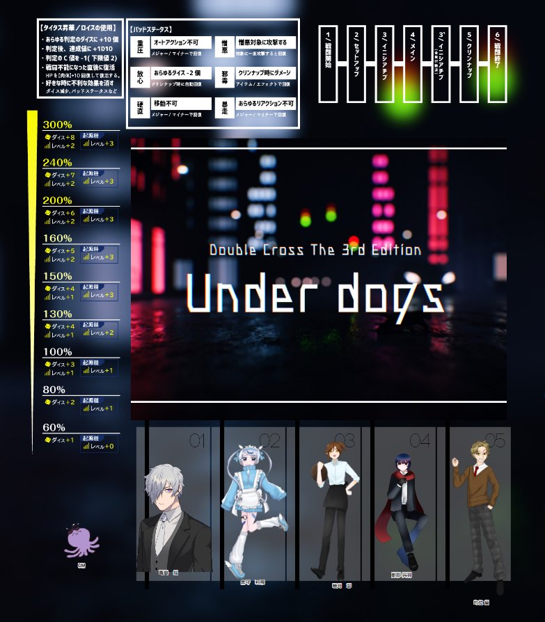 たるぼー 腐乱腐乱 Kp 紅とんぼ Kpc 由芽川 羽冴子 Pl たるぼー Pc シロ 敬称略 End Bにてシナリオ終了です めっちゃ楽しかった またまたかいマホ魔女 天使で遊びに行ってきました W و و このふたり可愛い い