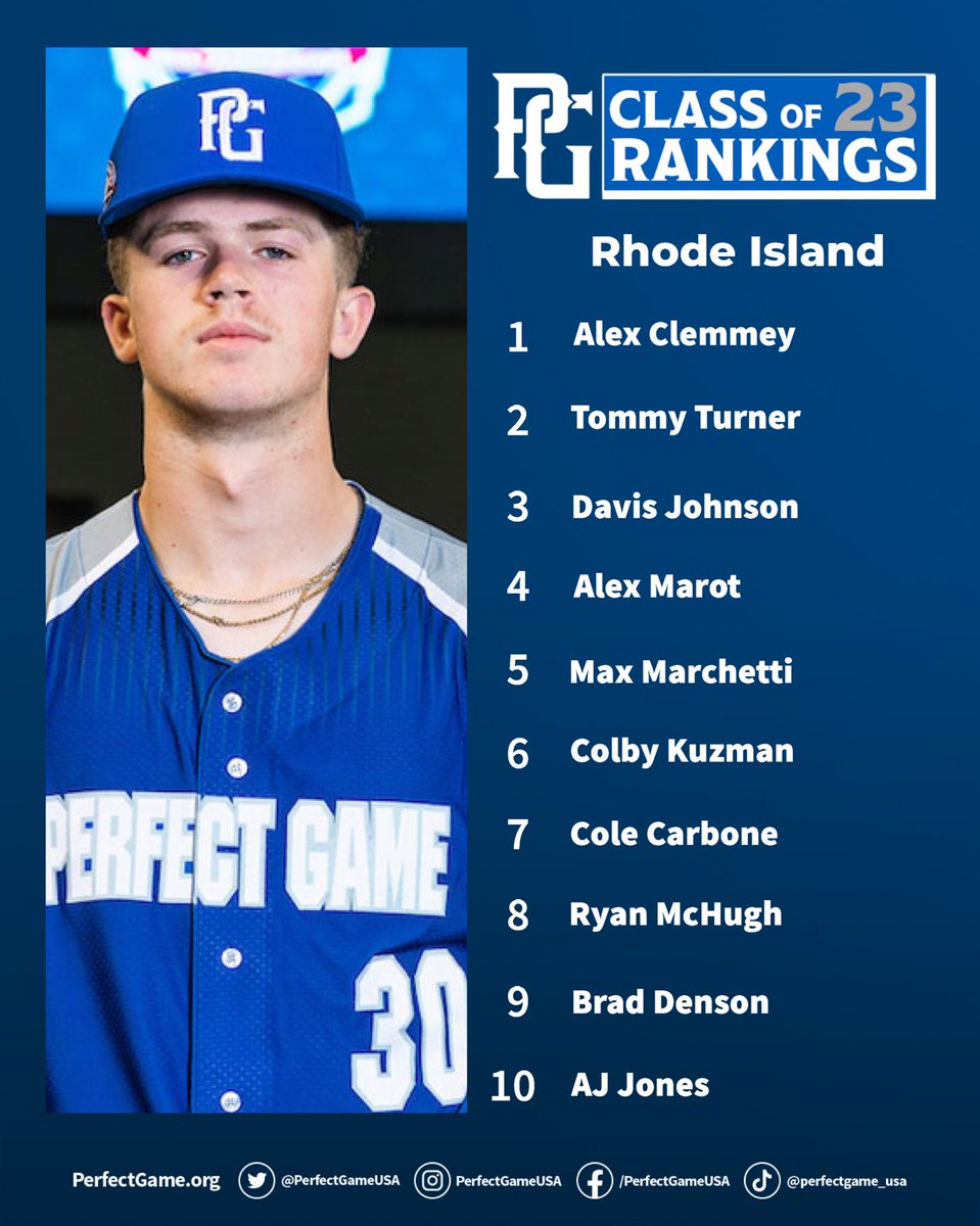 PG_NewEngland's tweet photo. Updated Class of 2023 Rankings (RI)‼️ Check out the full list here: https://t.co/7YRxZ9vLje @PG_Scouting https://t.co/DEW5fCahD0