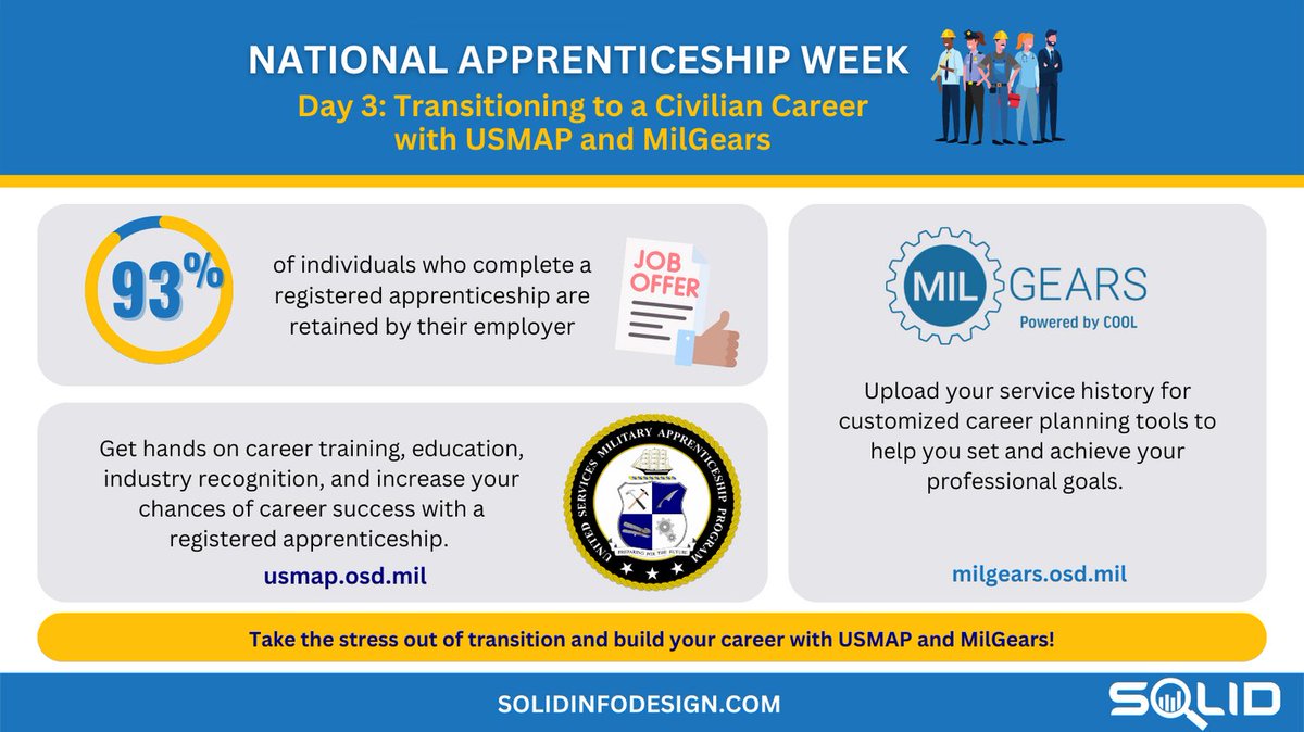 SOLIDInfoDesign's tweet image. Registered apprenticeships help you develop valuable skills + provide pathway to career success. Explore available trades through USMAP and learn how to apply those skills and connect to careers w/ MilGears' suite of tools. 
usmap.osd.mil milgears.osd.mil