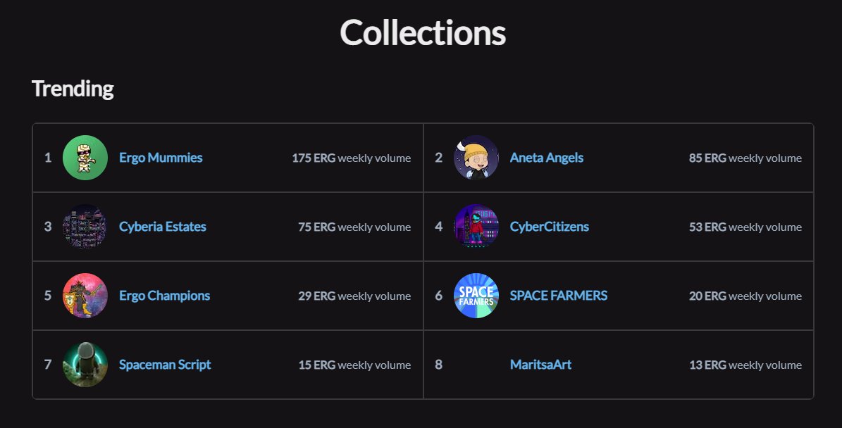 PixelyErgo's tweet image. Thanks to everyone&apos;s lovely support 😊 we are glad to be No#1 collection on @skyharbor_io trending page 🔥🎊🎉

#PixelyErgo #Ergo #ErgoMummies #Ergonauts