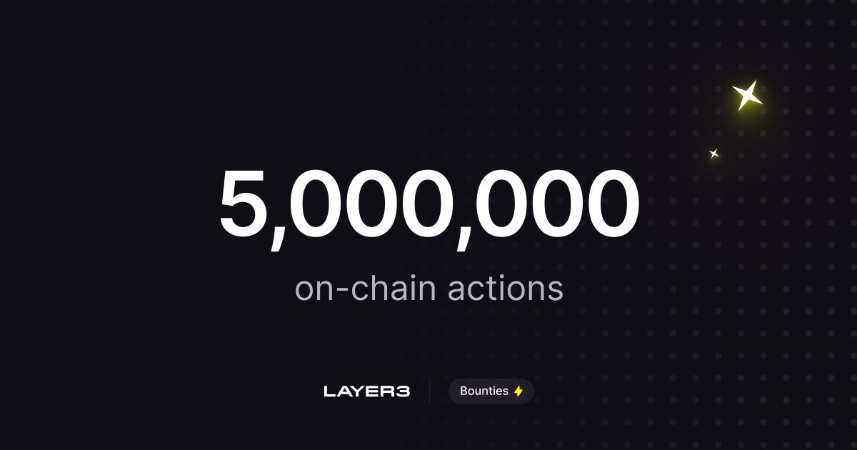 layer3xyz's tweet photo. Over 5 million actions taken on-chain, powered by Layer3 😎 https://t.co/kNTAQYTVfZ