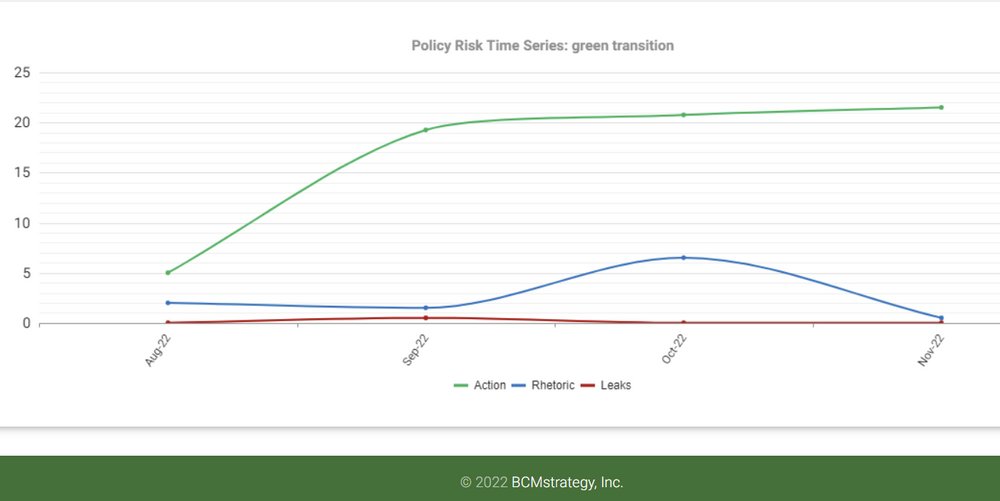 #COP27: Measuring #ClimateTransition Policy Riskshttps://www.bcmstrategy2.com/post/cop27-measuring-climatetransition-policy-risks