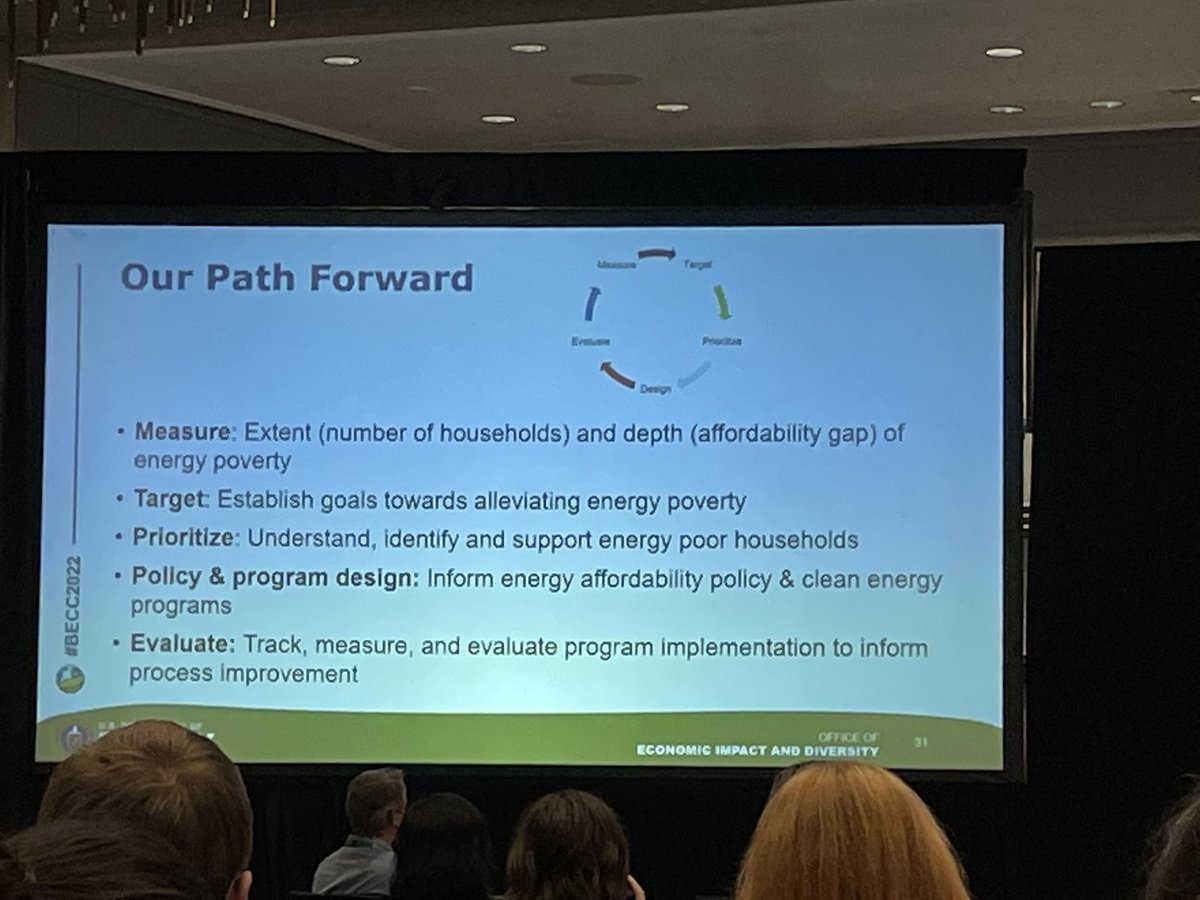 Delighted to hear @tgreames talk about a coordinated path for addressing #EnergyPoverty <a href="/BECCconference/">BECC Conference</a>  #BECC2022
