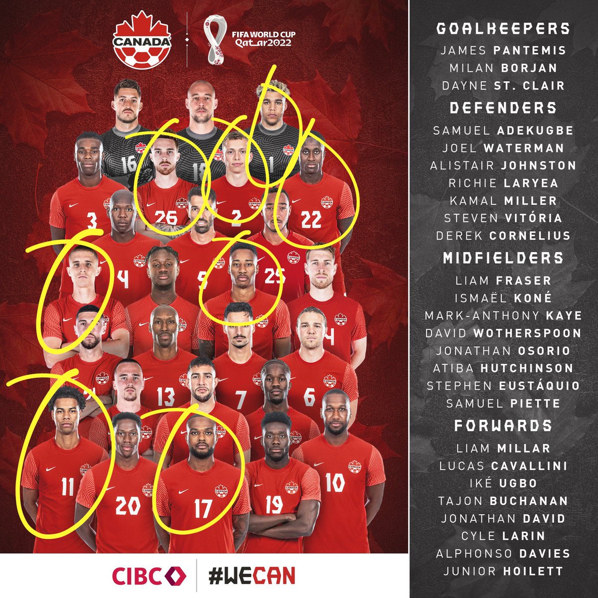 Los equipos del #USMNT y #CANMNT del Mundial tienen cada uno 8 jugadores con pasado en college soccer: 15 de #NCAA y 1 de #USports. Aunque las academias cada vez tienen más peso en el desarrollo juvenil en EEUU y Canadá, la ruta universitaria aún es una buena opción. #Qatar2022