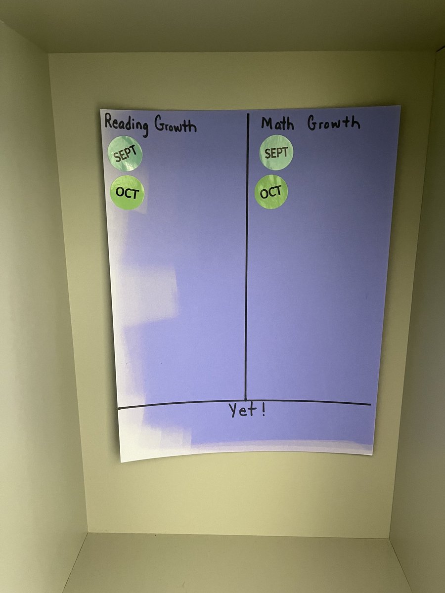 ⁦<a href="/becky_bouldin/">Becky Bouldin</a>⁩ providing a way for students to track their own growth! Great visual to support specially designed targeted instruction. ⁦<a href="/ChathamCoSch/">Chatham County Schools</a>⁩