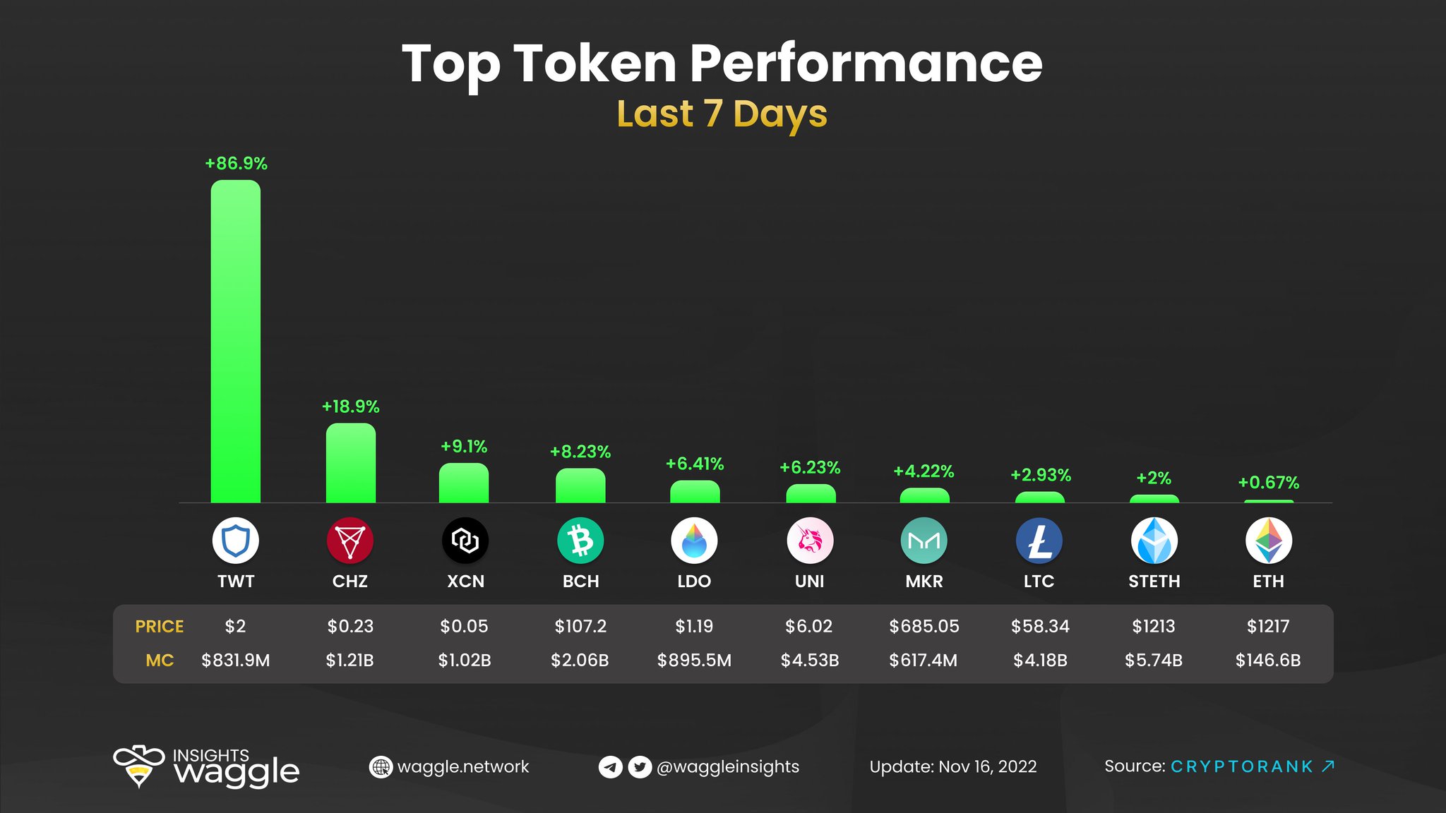 Waggle Insights on Twitter: 