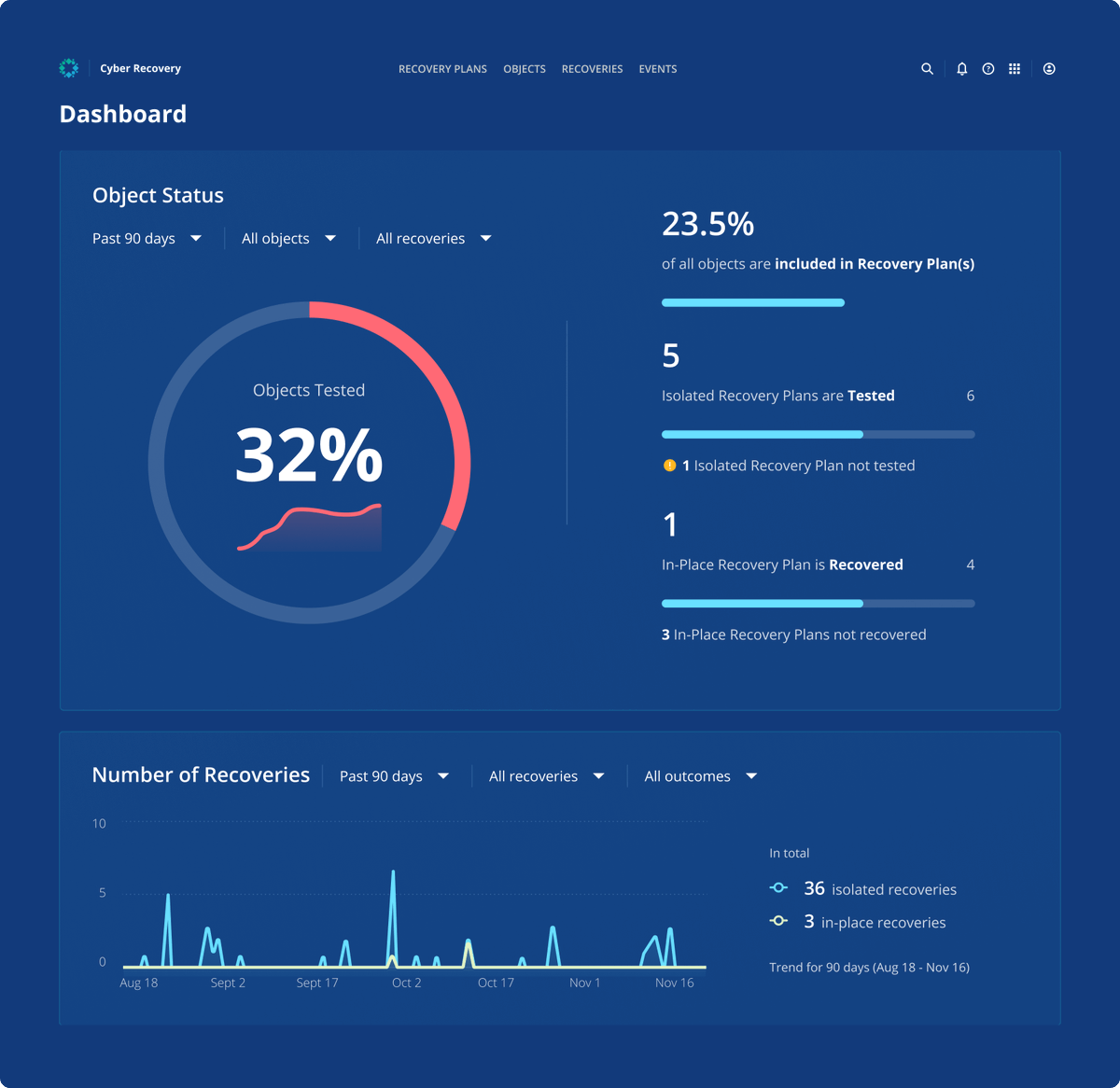 bipulsinha's tweet photo. Today we introduced Rubrik Cyber Recovery - Take Uncertainty out of #Ransomware Recovery. Please check out here: https://t.co/t1XrjmsEaY  #Cybersecurity #ZeroTrust #DataSecurity https://t.co/ueQWrqie2C