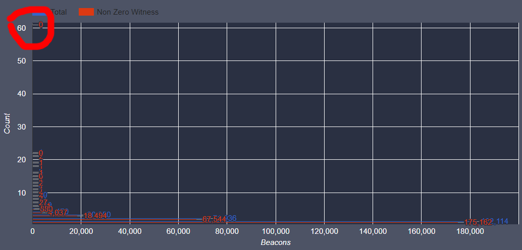 heliumanalytics.io🎈 tweet media