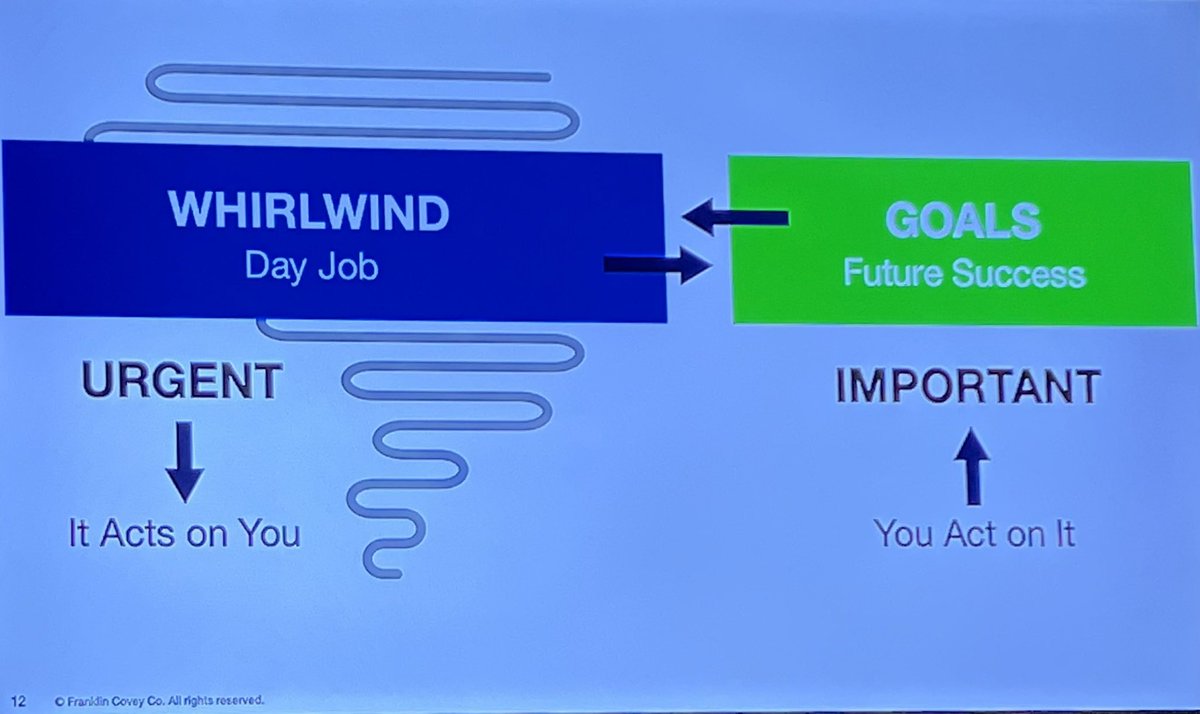 As leaders our days can feel like a whirlwind.  When we focus in on one priority, we don’t ignore the other needs, but we center our work which leads to greater success.  Consider what is wildly important and give it special treatment.  <a href="/jody_mcclenny/">Jody McClenny</a> <a href="/annabrooks05/">Dr. Anna Brooks</a>