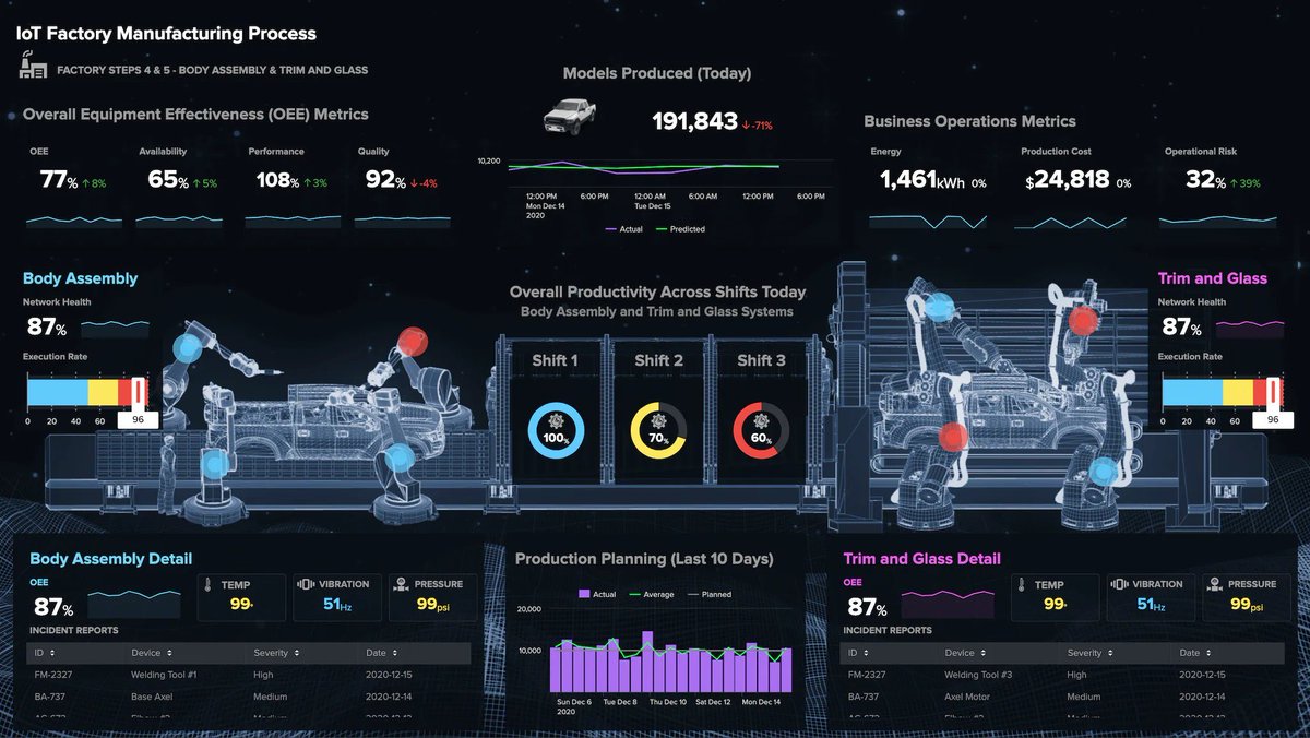 KirkDBorne's tweet photo. In my article "My top learning and pondering moments at @Splunk .conf22", I review #splunkconf22 ➡️ https://t.co/VzsPXh7xYS $SPLK 
————
#BigData #MachineLearning #AI #Edge #IoT #IIoT #IoTCL #IoTPL #AIOps #LogAnalytics #SIEM #AnomalyDetection #Observability $DAG @Conste11ation https://t.co/JtrnZXqM66