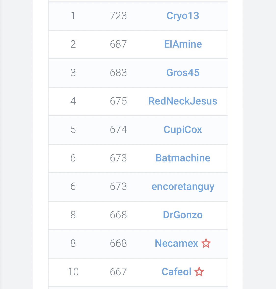 La journée la plus agréable du mois ! <a href="/FeltonGoat/">FeltonGOAT</a> <a href="/TTFLab/">TrashTalk Fantasy Lab</a>