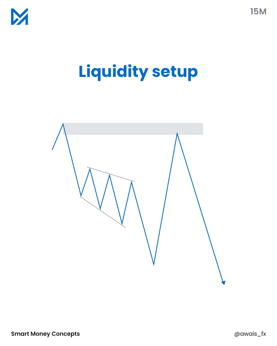 awais_fx's tweet photo. Learn this simple liquidity setup that can be traded using liquidity and inducement.
.
.
.
#supply #demand #entry #priceaction #orderblock #liquidity #market #technicalanalysis #entrepreneur #investing #forex #forextrading #tradingsignals #mt4trading #ftmo #usd #trading https://t.co/H7cC5bnxsE
