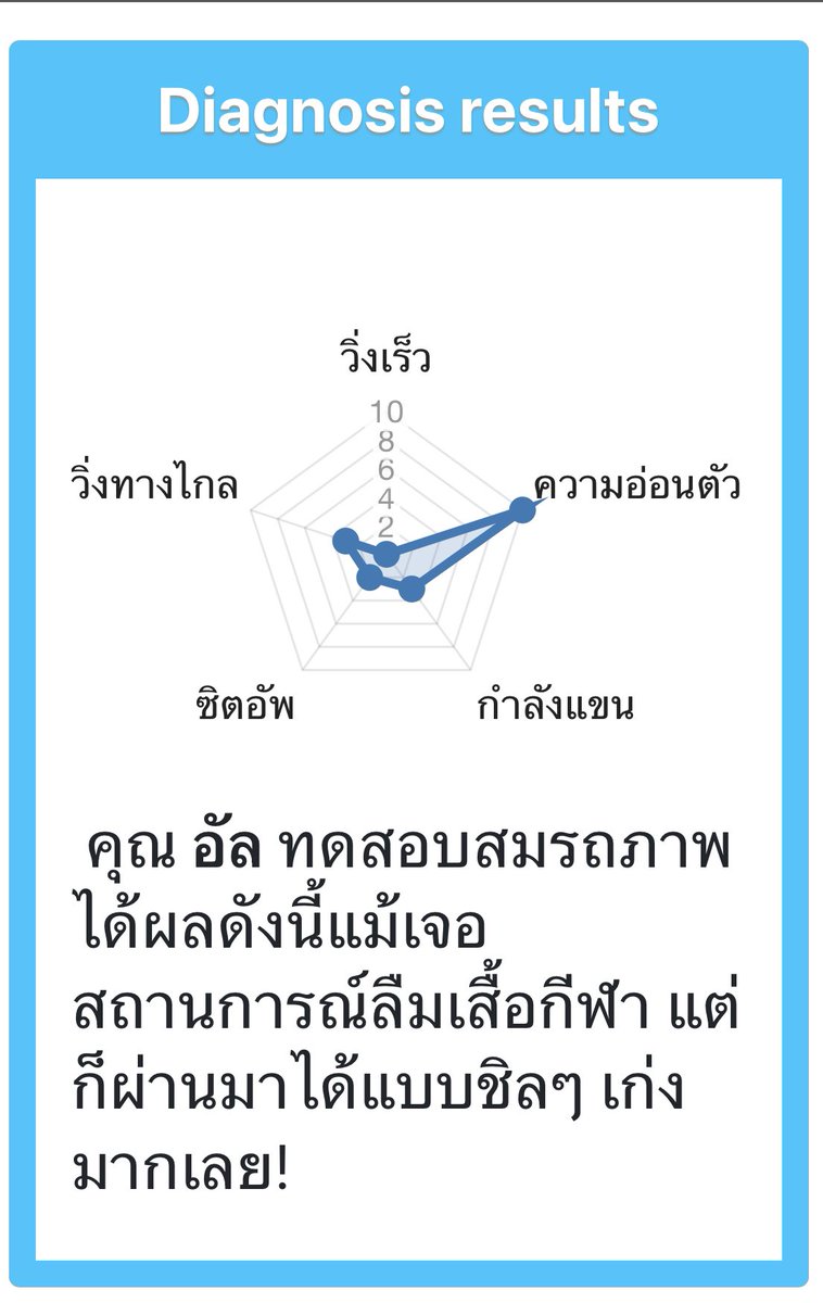 Al_BPM2's tweet photo. #BPM2_PhysicalTest

“…”

ทำทุกอย่างได้ห่วยแต่ความอ่อนตัวสูงมาก
มองผลทดสอบที่ได้แล้วยกยิ้ม หึ 😏 https://t.co/kyBcVb9SmD