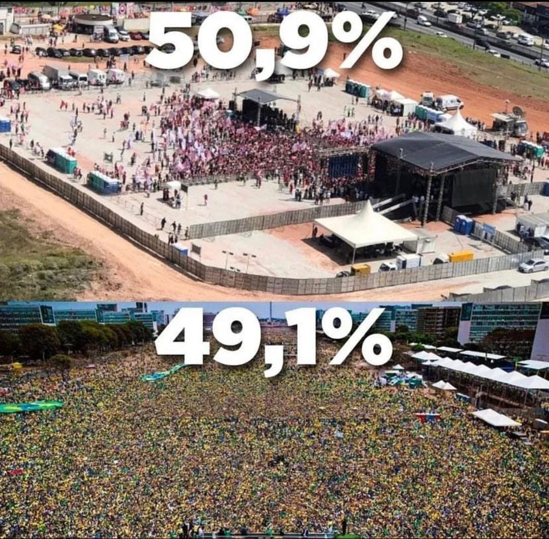 Regis_Coelho's tweet photo. A nossa massa é golpista, olha ai, os números não mentem. Pode isso Arnaldo? Kkkkkk
#brazilianspring
#BrazilWasStolen
#SOSFFAA 
#SOSFORCASARMADAS https://t.co/oNs5hqzqGr