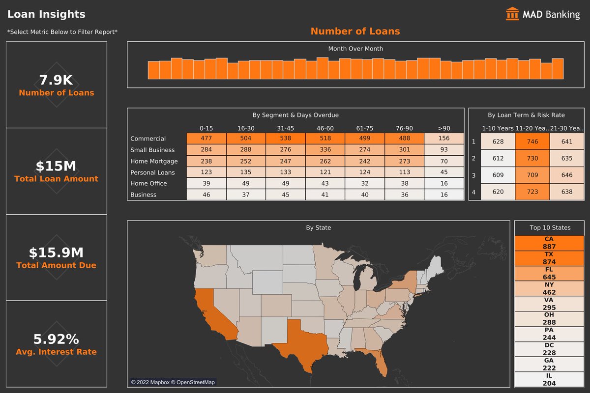 PNWViz's tweet photo. Felt right at home in FinTech world with the latest #MAD8 project data!
BANs w/ parameter actions will definitely be making its way into my toolbox. Everyone in the cohort has been making strides with every lesson, and the vizzes are only getting better!!
https://t.co/dTplMbI7vR https://t.co/CER26EeIzw