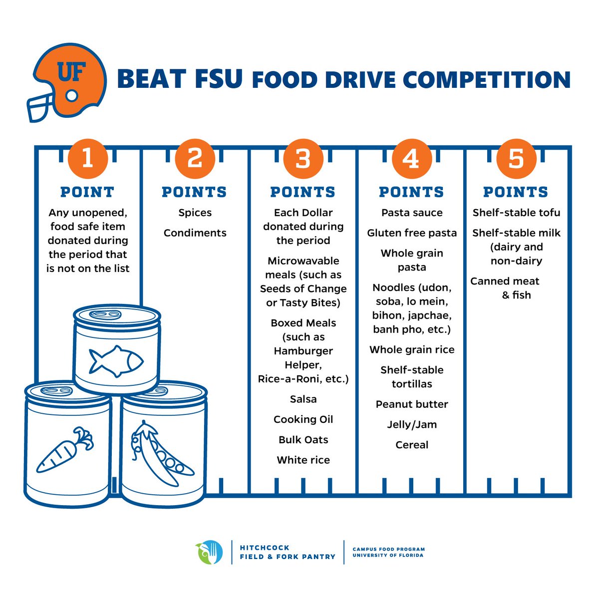 It’s time for the annual UF vs. FSU food drive competition (Nov. 16th-30th)! Help out your fellow Gators by donating nonperishables to the Reitz Union, Southwest RecSports, the Hitchcock Field and Fork Pantry, or here at Library West! 

For more info: pantry.fieldandfork.ufl.edu/donate-new/cho…