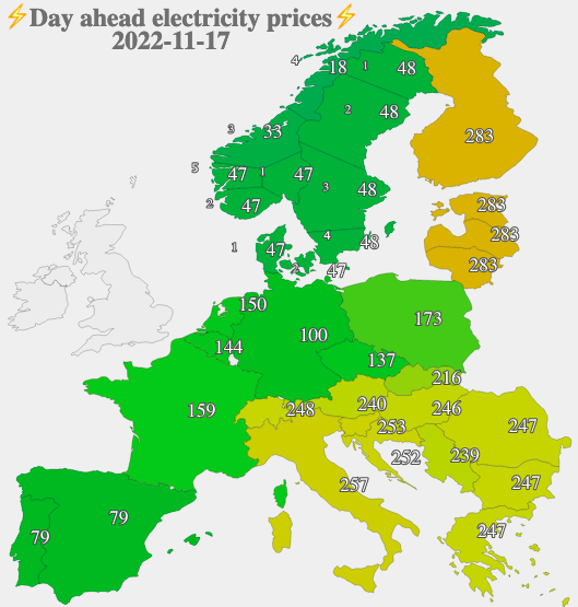 Österreich hat schon wieder/noch immer einen der höchsten Strompreise in Europa, bei 80% Erneuerbaren im öffentlichen Eigentum. Eine groteske Verarschung.