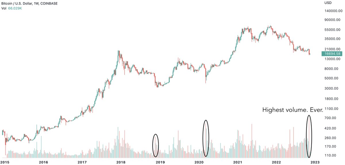 Bitcoin (@bitcoin) on Twitter photo 