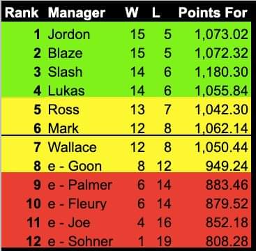 SSPFFL's tweet photo. Destiny is calling, pick up the phone! Playoff picture is tight. Only 4 will make it. #nobodyissafe https://t.co/XfXn82AKi0