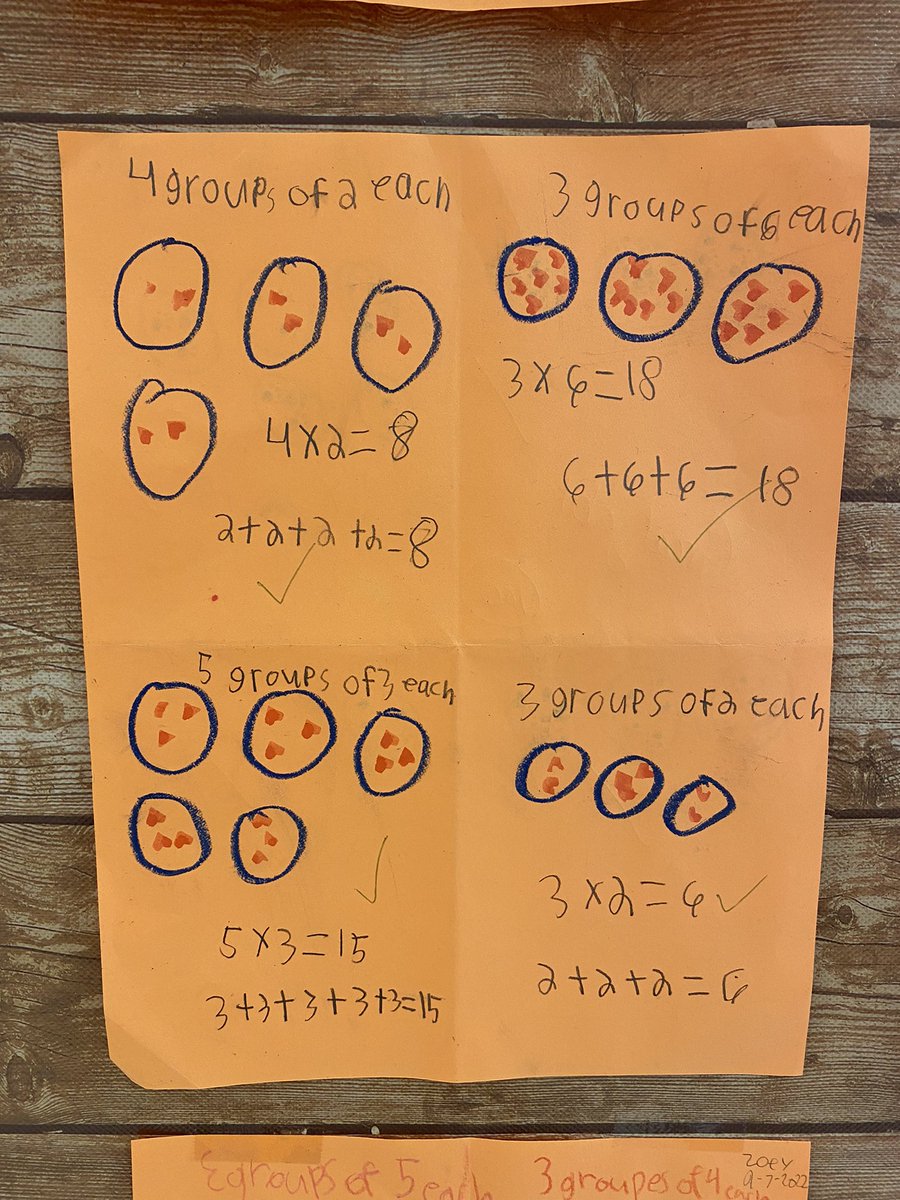 LisaJohnsonEDU's tweet photo. Math is everywhere! Students at Armstrong Elementary are learning about multiplication and addition. It makes a BIG difference when teachers spend time on conceptual understanding before jumping into memorization. @mccarroll_marie @CumberlandCoSch @angelenaowens07 #CCSK5Math https://t.co/vcNDenvH2w