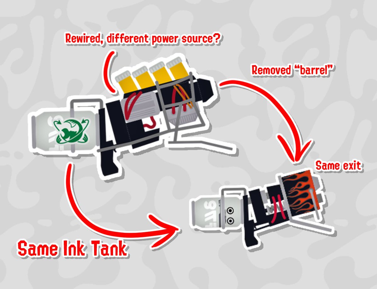 An image of the Grizzco Blaster next to the regular Blaster, with labels pointing to their identical ink tanks and exit points, and how it appears to be rewired.