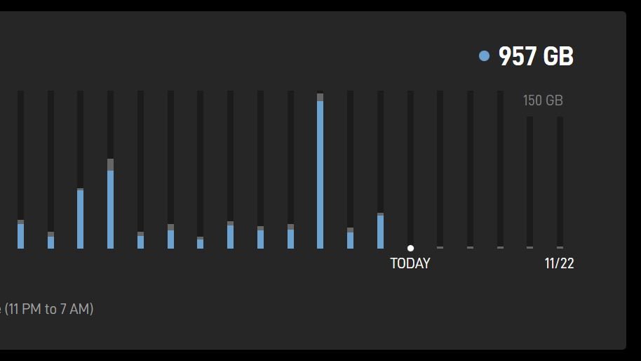 traviss22's tweet photo. living on the edge of the 1TB #datacap I'm not likely to stay under that this month. @elonmusk #SpaceX #Starlink #ruralinternet https://t.co/epWpx4hMxS