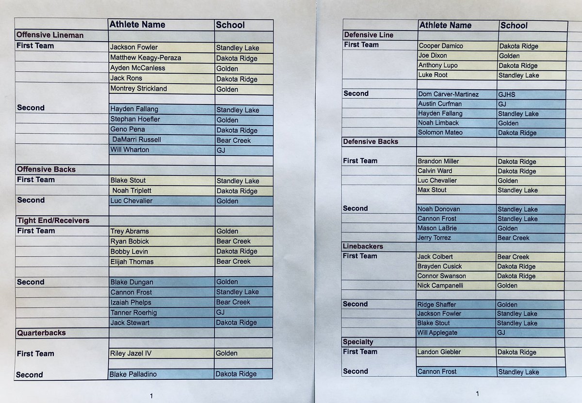 Jeffco Athletics tweet media