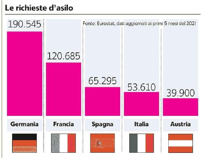 CavallaroM77's tweet photo. @matteosalvinimi Giusto per fare chiarezza sui numeri. Direi che le priorità del Paese sono altre. https://t.co/6IMINw0AeP