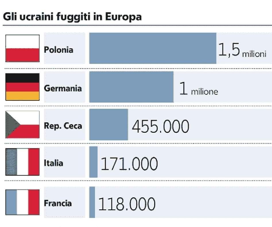 CavallaroM77's tweet photo. @matteosalvinimi Giusto per fare chiarezza sui numeri. Direi che le priorità del Paese sono altre. https://t.co/6IMINw0AeP