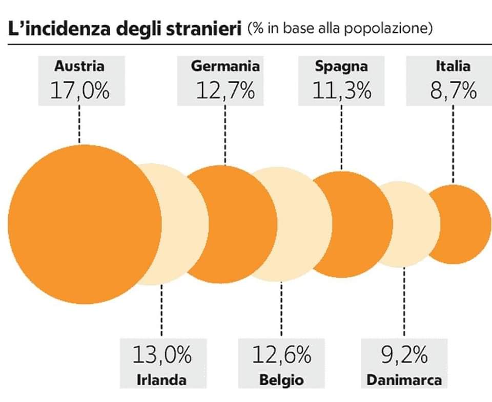 CavallaroM77's tweet photo. @matteosalvinimi Giusto per fare chiarezza sui numeri. Direi che le priorità del Paese sono altre. https://t.co/6IMINw0AeP