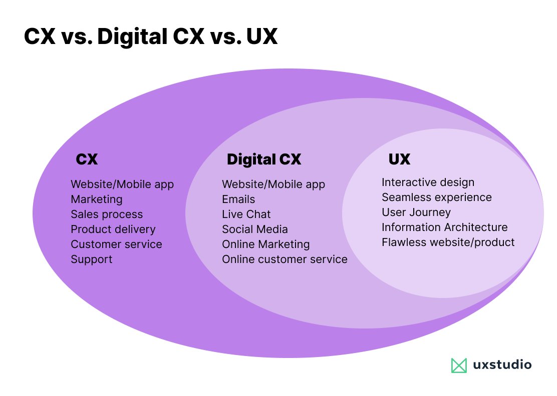 UX Studio tweet media